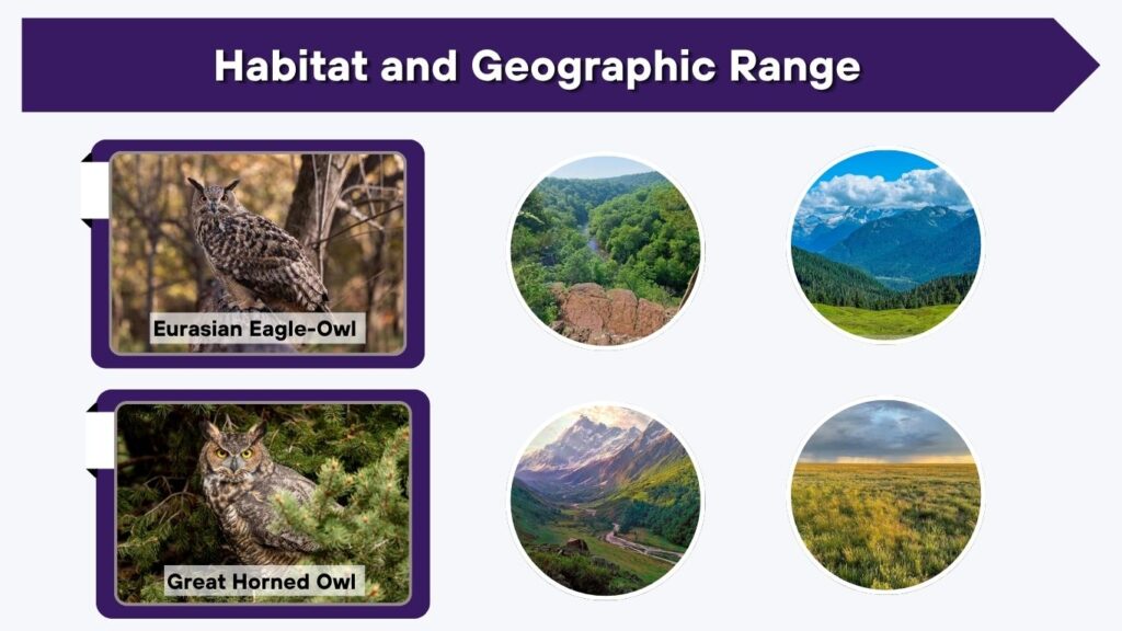 Habitat and Geographic Range
